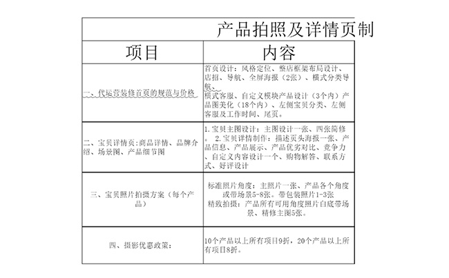 產(chǎn)品攝影多少錢（附按張/按天/按月的收費(fèi)）